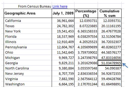 US population distribution by state